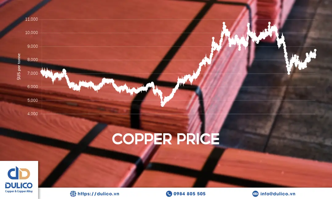 copper price