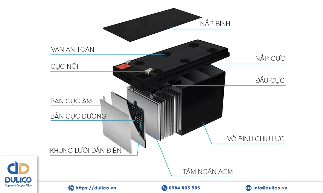 cau tao binh ac qui vi
