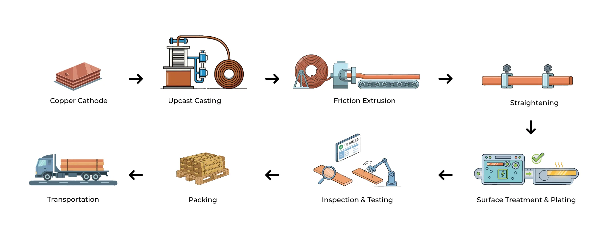 quy trinh duc thanh cai